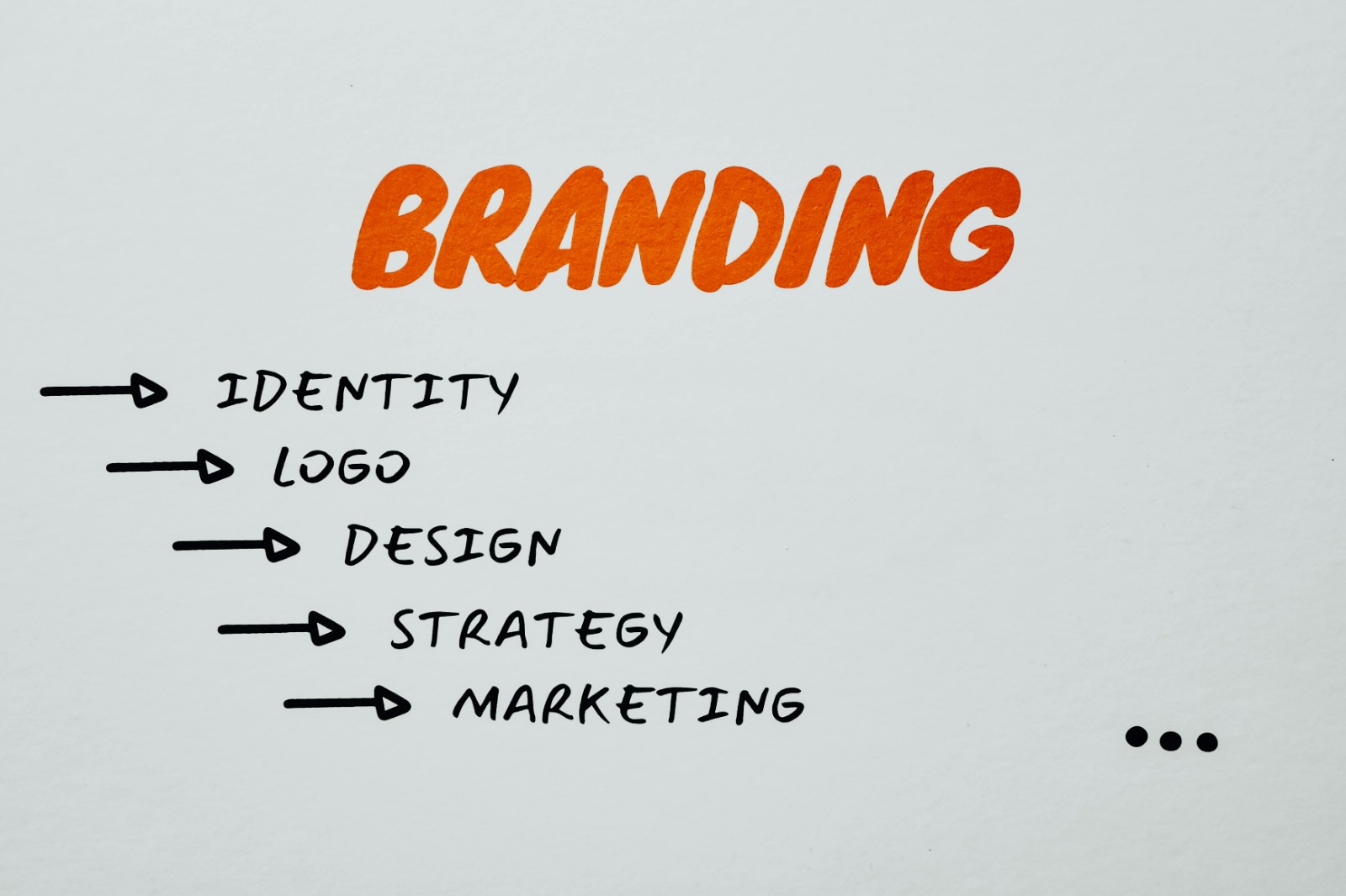 Brand Building